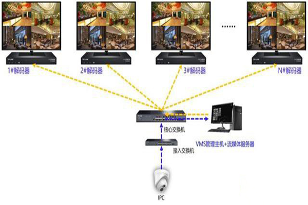 监控录像机怎样分屏显示多路监控画面｜长沙监控安装3.jpg