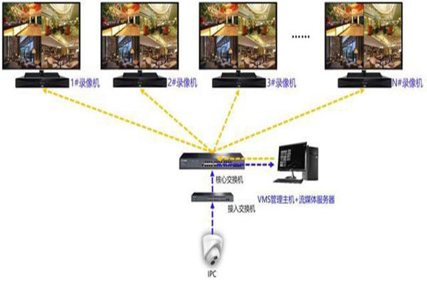 监控录像机怎样分屏显示多路监控画面｜长沙监控安装4.jpg