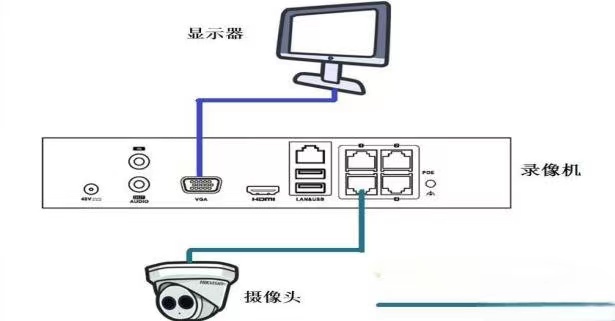 长沙安装商铺监控摄像头