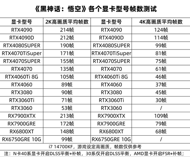 长沙组装电脑 长沙电脑组装 黑神话悟空游戏配置推荐